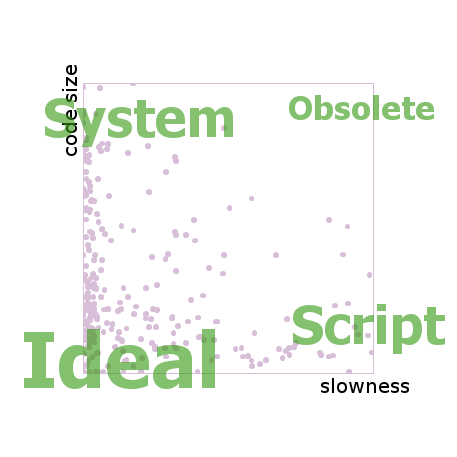 size-vs-speed-vs-depandability-context-3 size-vs-speed-vs-depandability-context-3