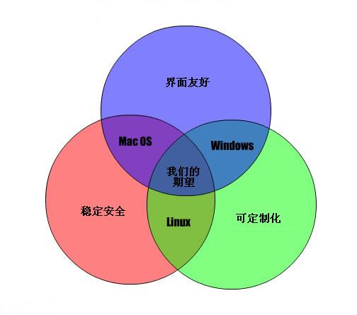 operating-systems operating-systems