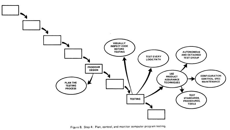05.04.Test
