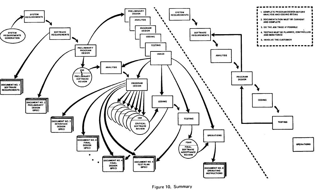 06.Summary