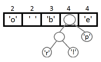 coada3